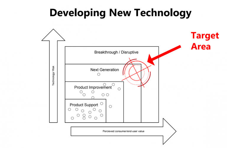 Product Development - Potter Technology