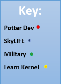 World map key of Potter Development SKYLIFE military MILSOF and Learn Kernel global locations and service areas